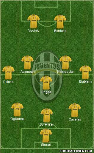 Juventus Formation 2013