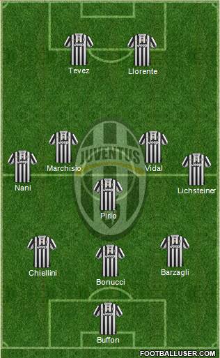 Juventus Formation 2013