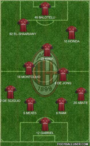 A.C. Milan Formation 2013