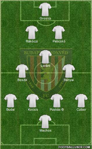 Budapest Honvéd FC Formation 2013