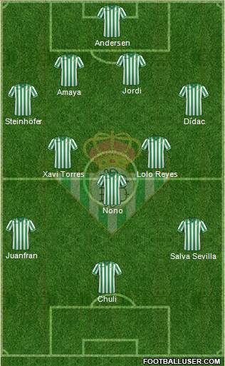 Real Betis B., S.A.D. Formation 2013