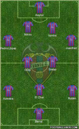 Levante U.D., S.A.D. Formation 2013