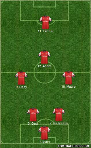 Arsenal Formation 2013
