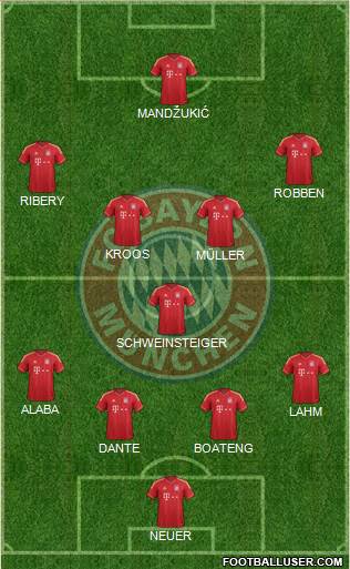 FC Bayern München Formation 2013