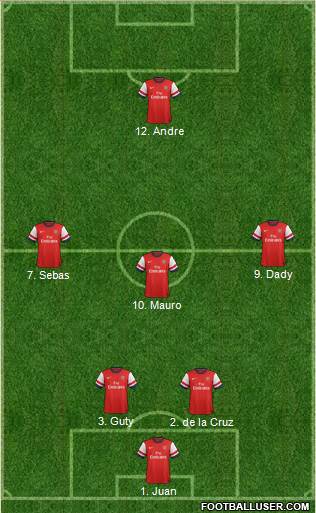 Arsenal Formation 2013