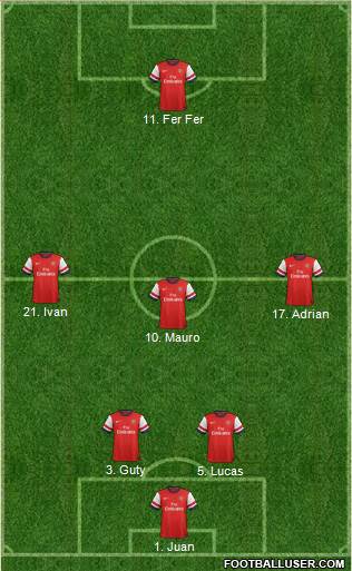 Arsenal Formation 2013