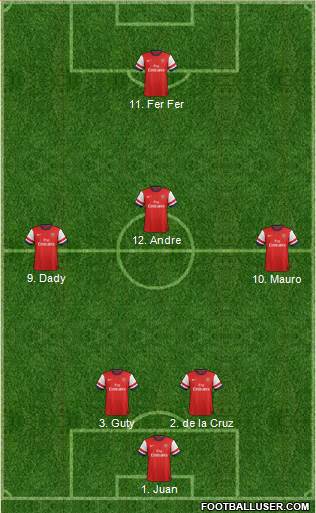 Arsenal Formation 2013