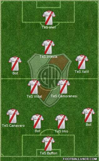 River Plate Formation 2013