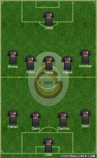 Galatasaray SK Formation 2013