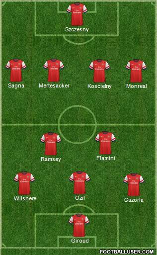 Arsenal Formation 2013