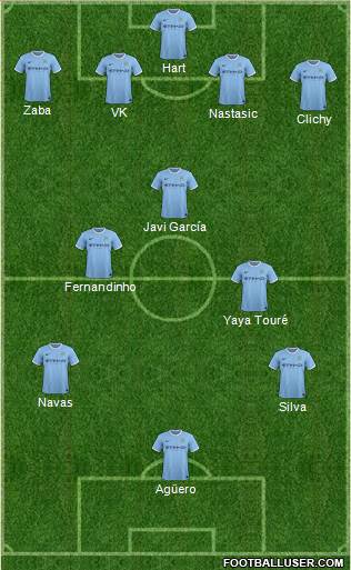 Manchester City Formation 2013