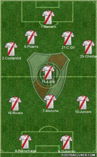 River Plate Formation 2013