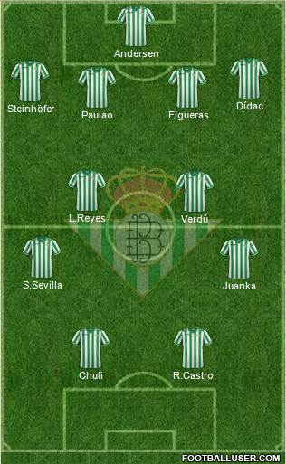 Real Betis B., S.A.D. Formation 2013