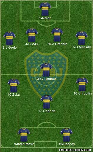 Boca Juniors Formation 2013