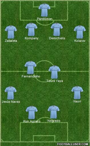 Manchester City Formation 2013