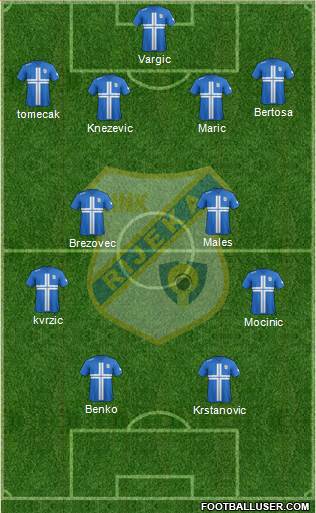 HNK Rijeka Formation 2013