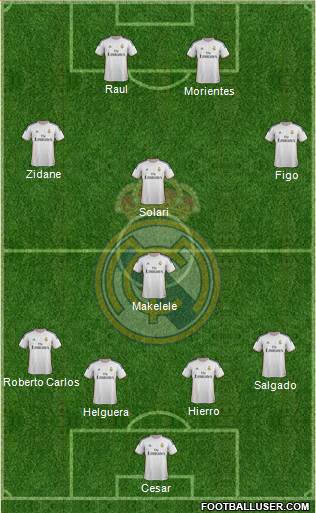 Real Madrid C.F. Formation 2013