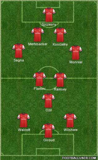 Arsenal Formation 2013