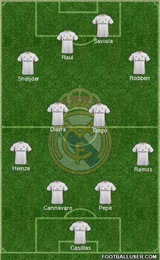 Real Madrid C.F. Formation 2013