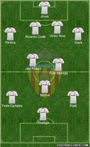 Valencia C.F., S.A.D. Formation 2013