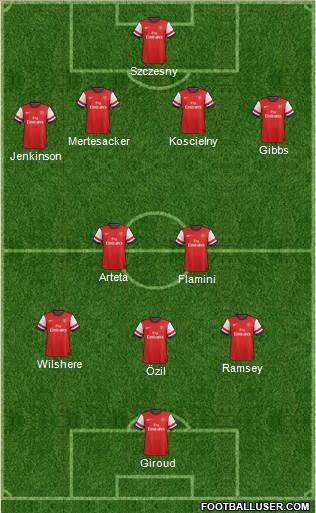 Arsenal Formation 2013