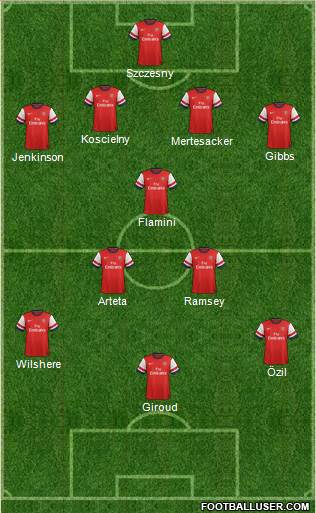 Arsenal Formation 2013