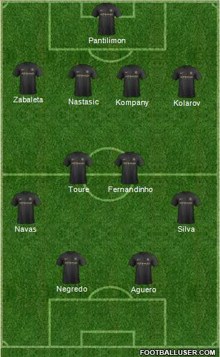 Manchester City Formation 2013