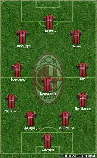 A.C. Milan Formation 2013
