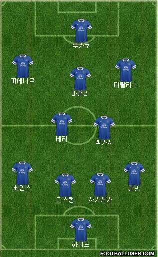 Everton Formation 2013