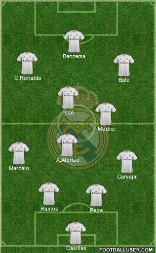 Real Madrid C.F. Formation 2013