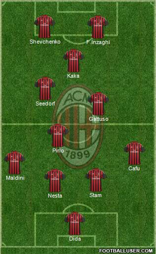 A.C. Milan Formation 2013
