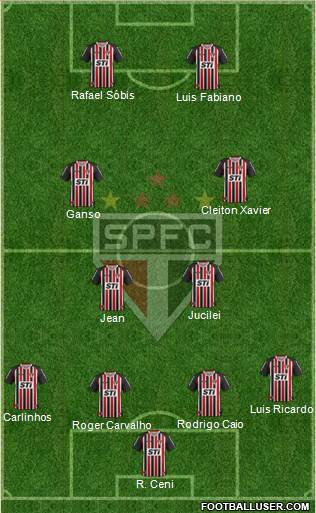 São Paulo FC Formation 2013