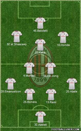 A.C. Milan Formation 2013
