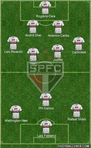 São Paulo FC Formation 2013