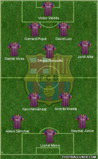 F.C. Barcelona Formation 2013