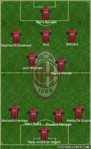 A.C. Milan Formation 2013