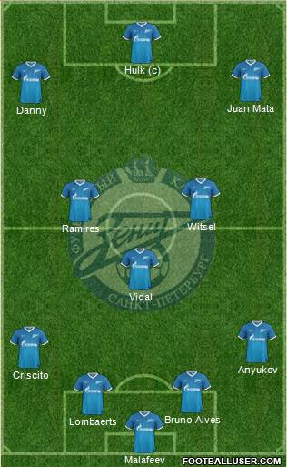 Zenit St. Petersburg Formation 2013