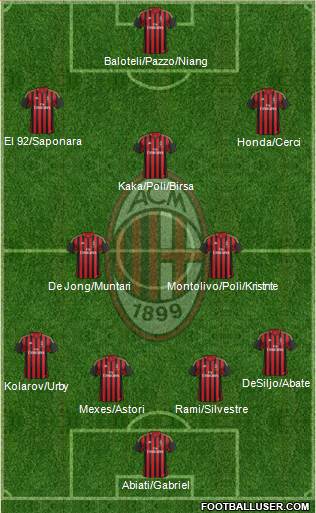 A.C. Milan Formation 2013