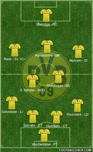 Borussia Dortmund Formation 2013
