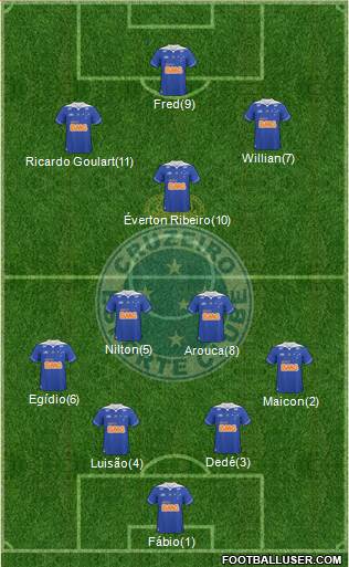 Cruzeiro EC Formation 2013