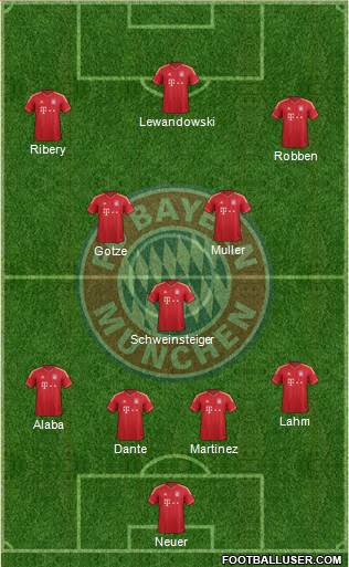 FC Bayern München Formation 2013