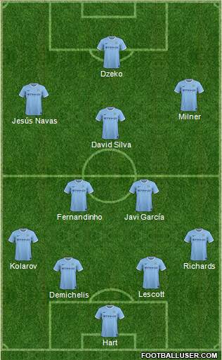 Manchester City Formation 2013