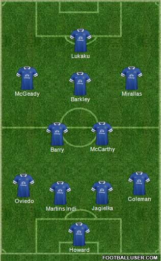 Everton Formation 2013