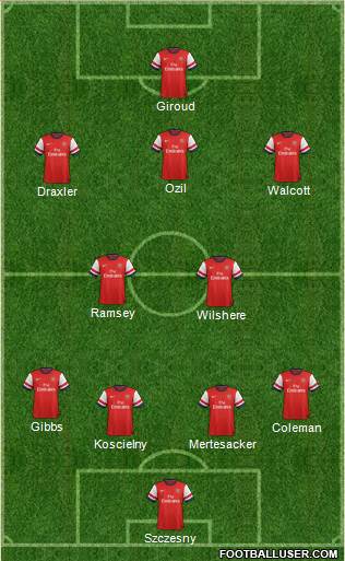 Arsenal Formation 2013