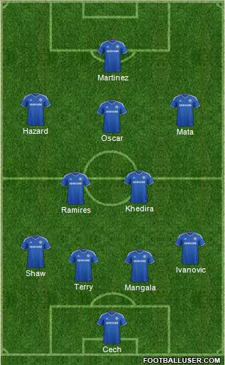 Chelsea Formation 2013