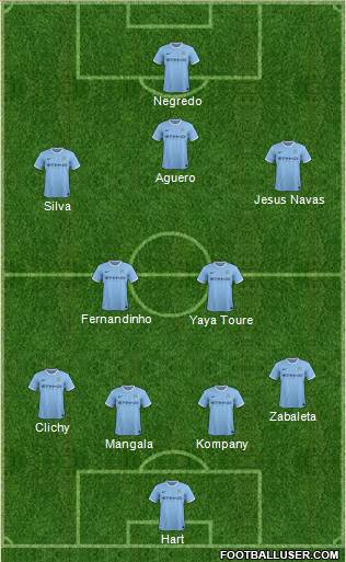 Manchester City Formation 2013