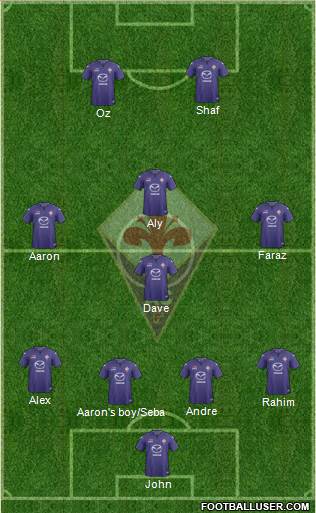 Fiorentina Formation 2013