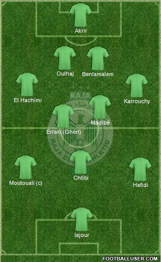 Raja Club Athletic Formation 2013