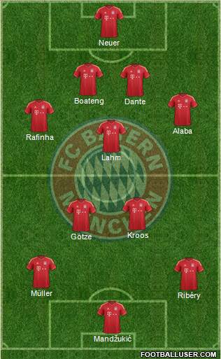 FC Bayern München Formation 2013