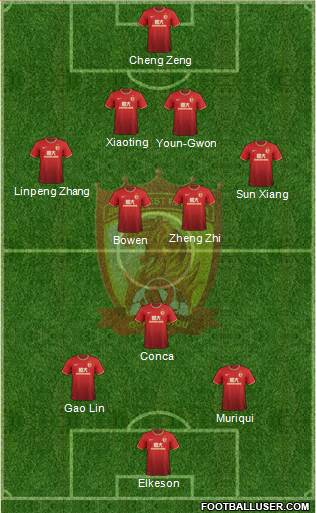 Guangzhou Yiyao Formation 2013